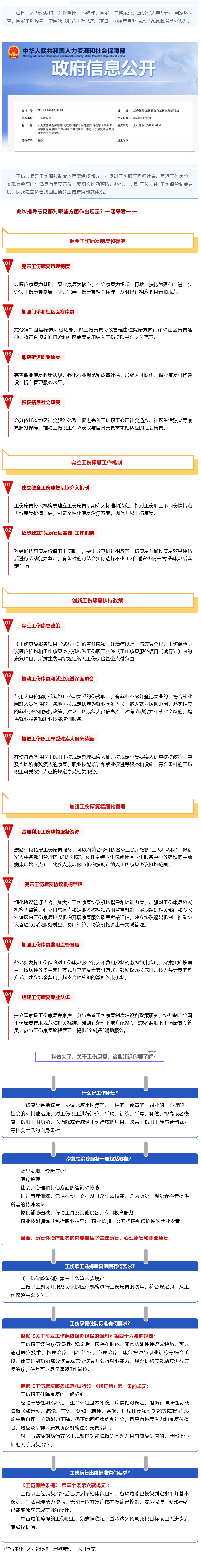 Screenshot 2023-09-06 at 22-59-33 七部門最新發(fā)文推進(jìn)工傷康復(fù)制度，這項(xiàng)權(quán)益你了解嗎？.
