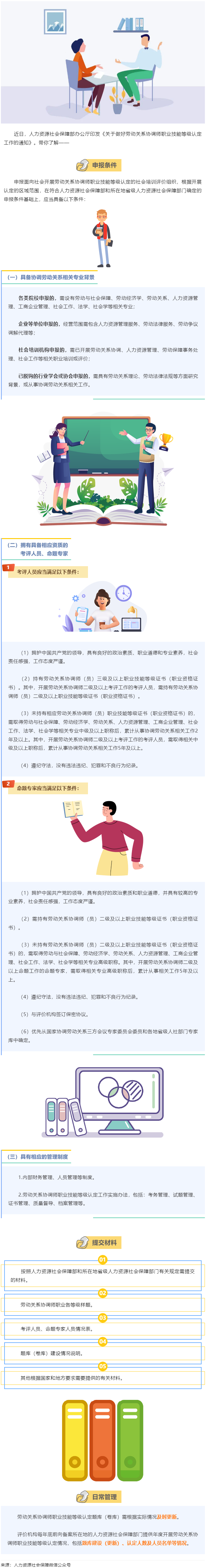 【微課堂】勞動關(guān)系協(xié)調(diào)師職業(yè)技能等級認定，這樣開展→.png