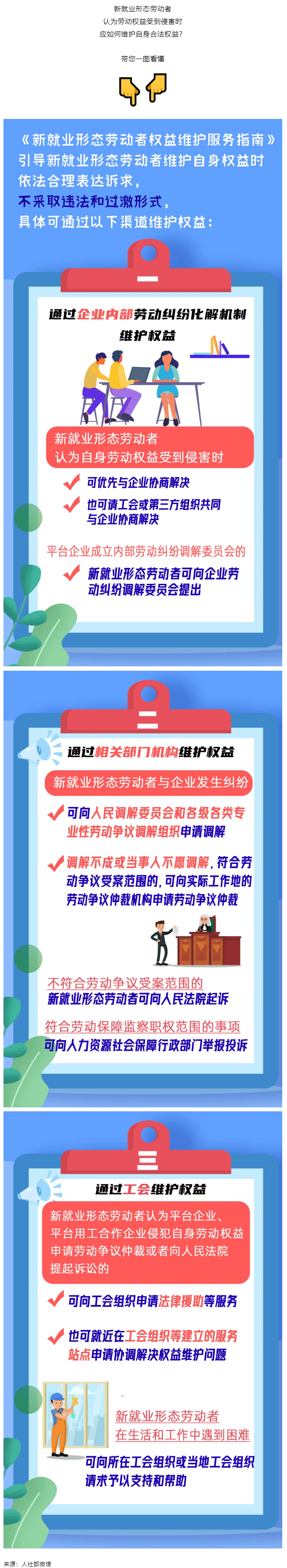 @新就業(yè)形態(tài)勞動者，維護(hù)權(quán)益有這些渠道！一圖get→.png