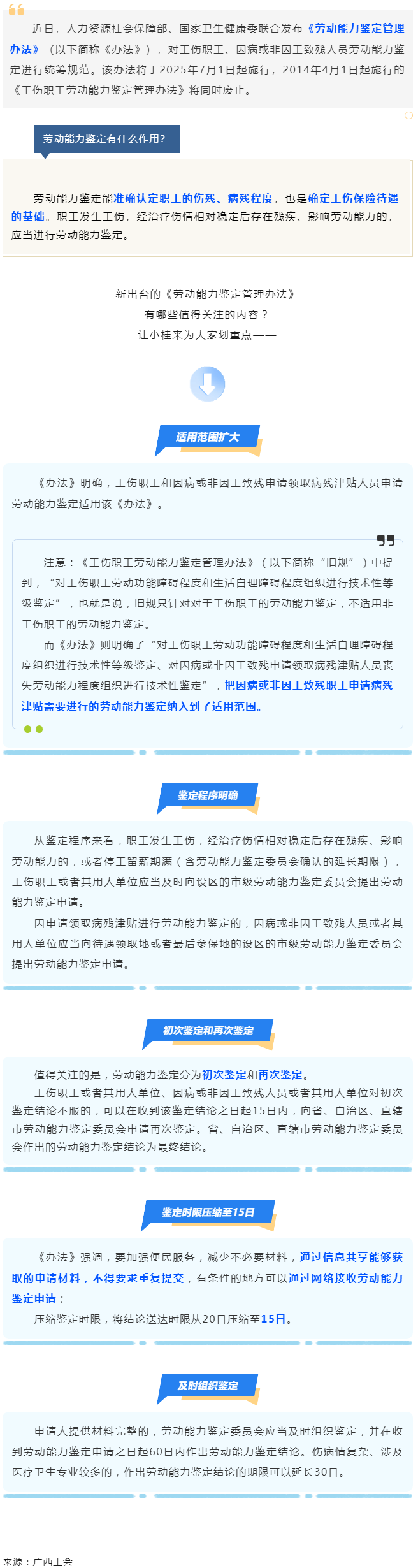 勞動能力鑒定，將有新變化！.png