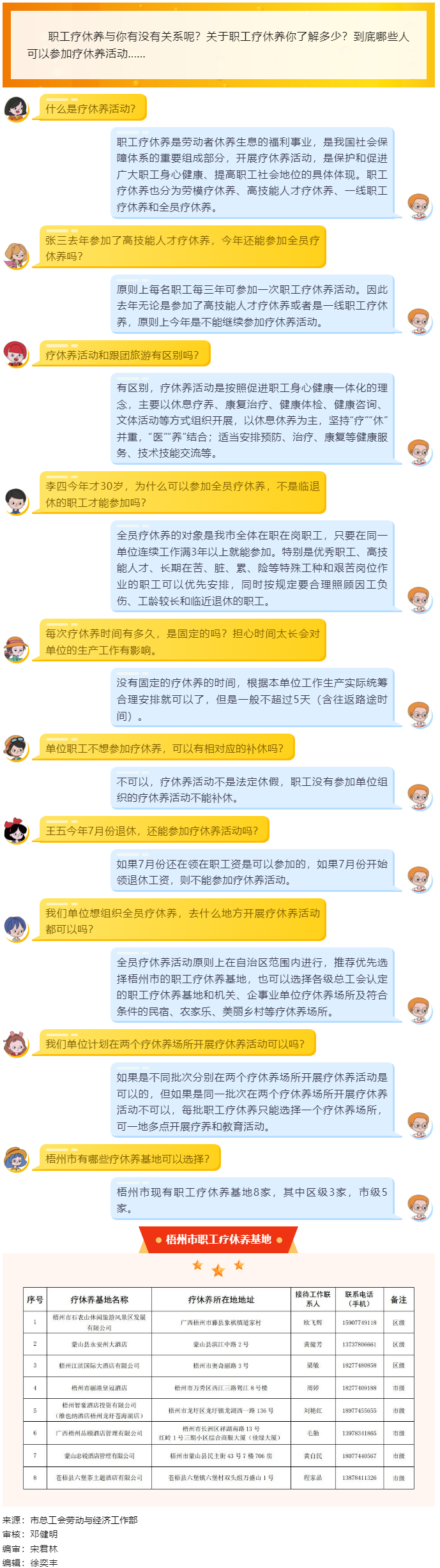 十問十答，帶你了解職工療休養(yǎng).png