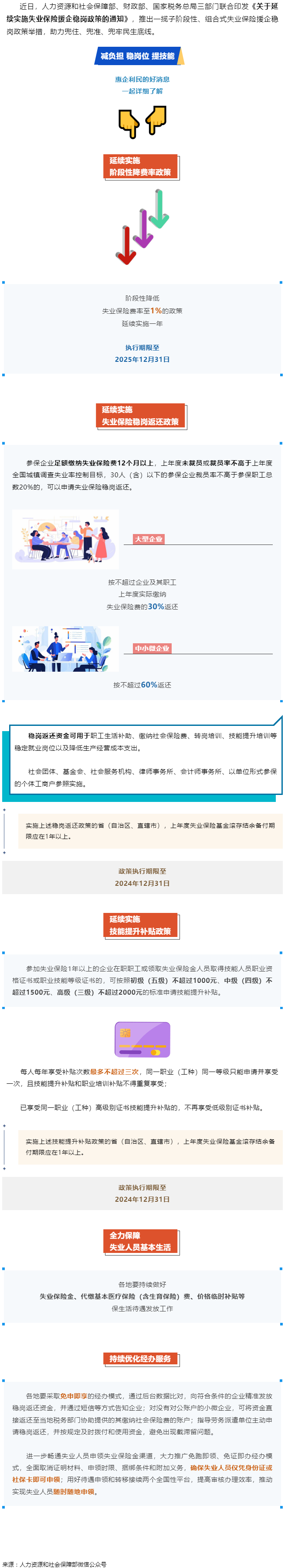 技能提升補貼、穩(wěn)崗返還……一攬子失業(yè)保險援企穩(wěn)崗政策來了！.png