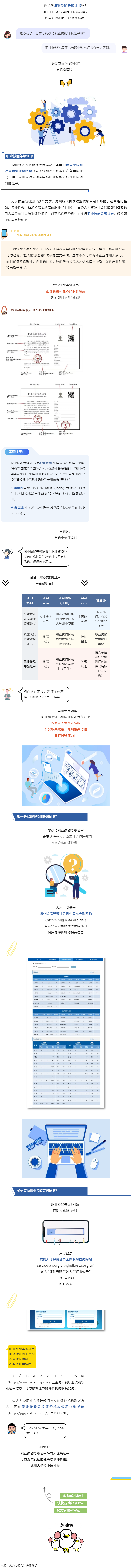什么是職業(yè)技能等級(jí)證書？與職業(yè)資格證書有什么區(qū)別？.png
